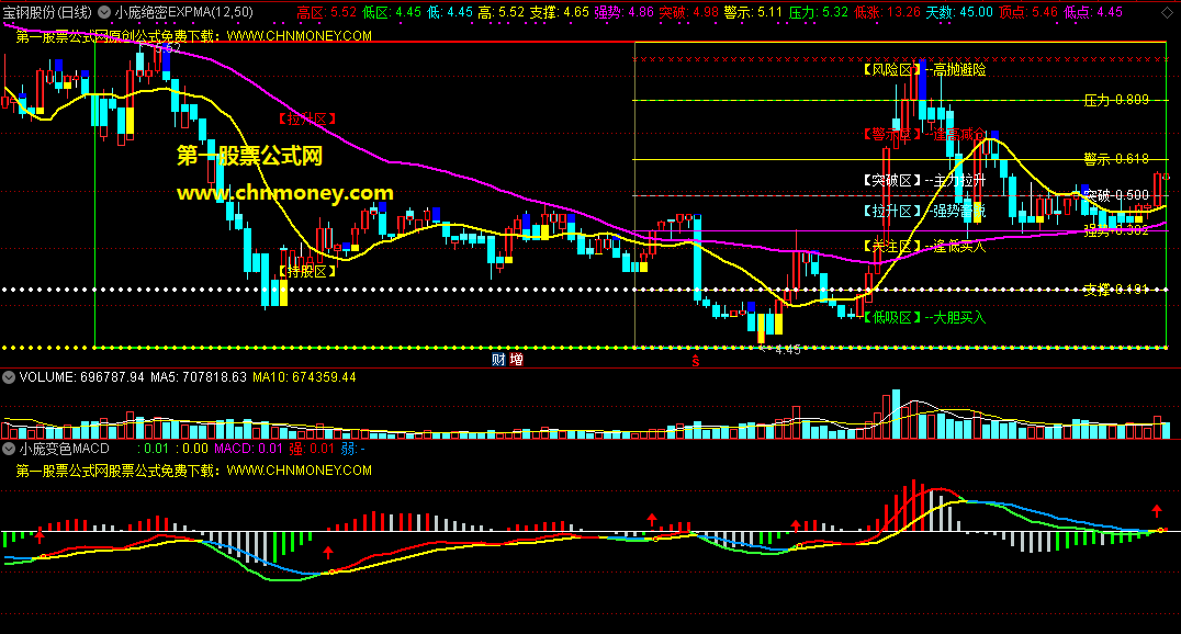 绝密expma组合变色macd指标（主图 通达信 贴图）紧跟多头趋势来做大波段，低买高卖反复做t获利