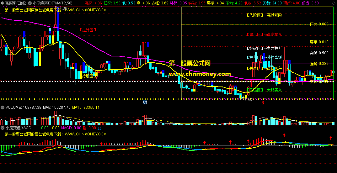绝密expma组合变色macd指标（主图 通达信 贴图）紧跟多头趋势来做大波段，低买高卖反复做t获利