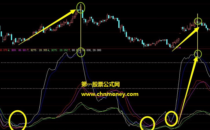 分享给论坛兄弟姐妹们我已安装验证过的kd六线共振副图公式