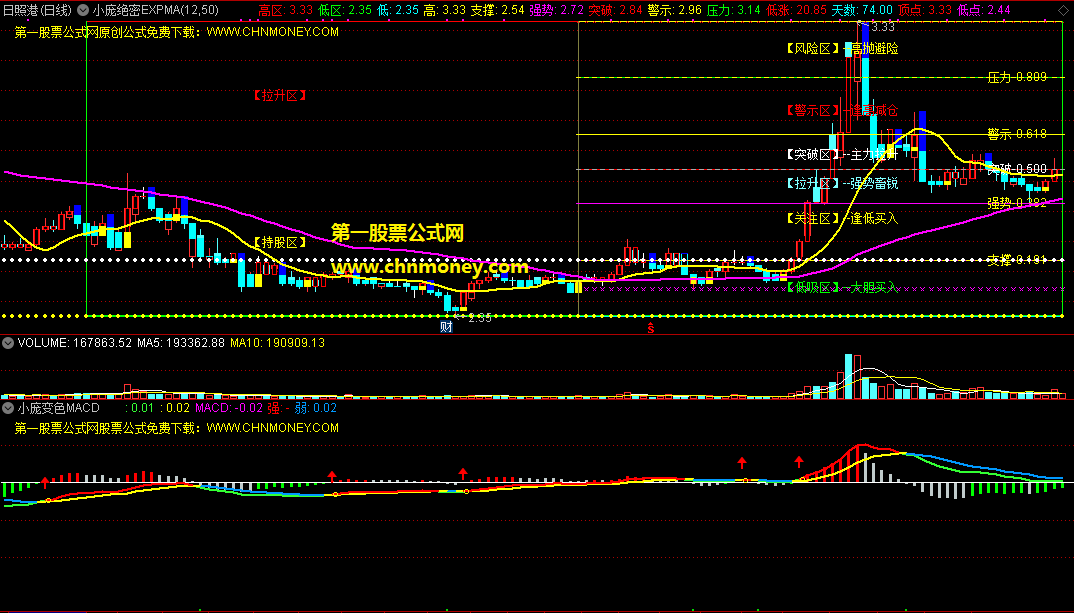 绝密expma组合变色macd指标（主图 通达信 贴图）紧跟多头趋势来做大波段，低买高卖反复做t获利