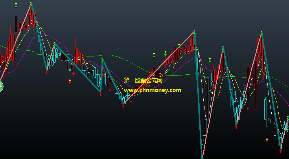 一眼辨别趋势指标（主图 通达信 贴图）自用波段提示预判主图，箭头进出信号含有未来