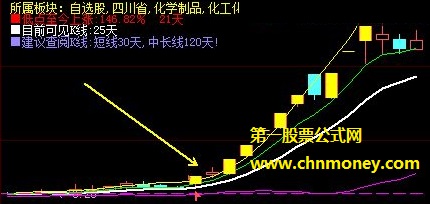 过来人一看就知道很好用的低位起涨妖股主图公式