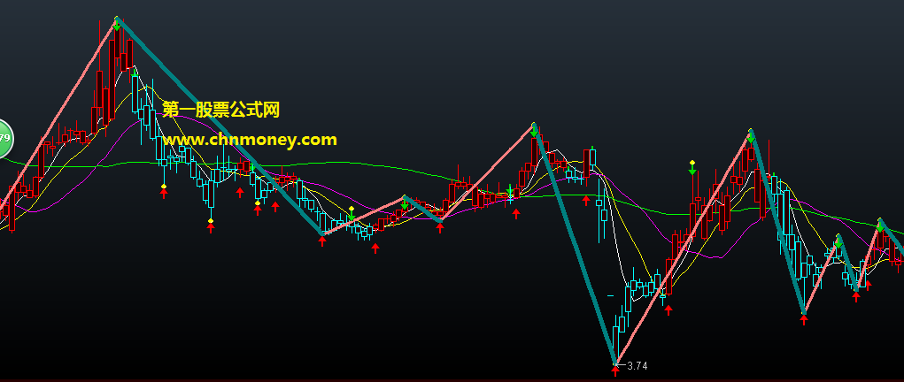 一眼辨别趋势指标（主图 通达信 贴图）自用波段提示预判主图，箭头进出信号含有未来