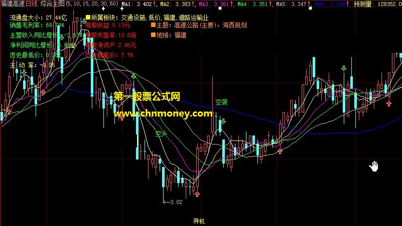 带有f10个股基本面资料和主动率的寻机买入主图公式