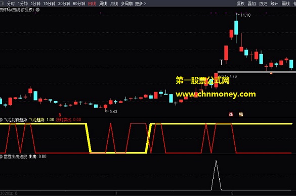 雷霆出击指标（选股 副图 通达信 贴图）2020经典首发原创之作，捕捉龙头阻击牛股起爆点