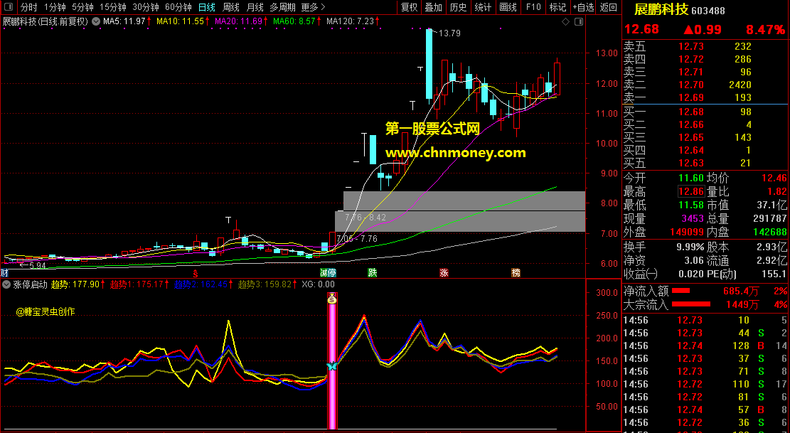 涨停启动指标（副图 选股 通达信 贴图）无未来只用于盘后选股，出信号第二天是介入时机