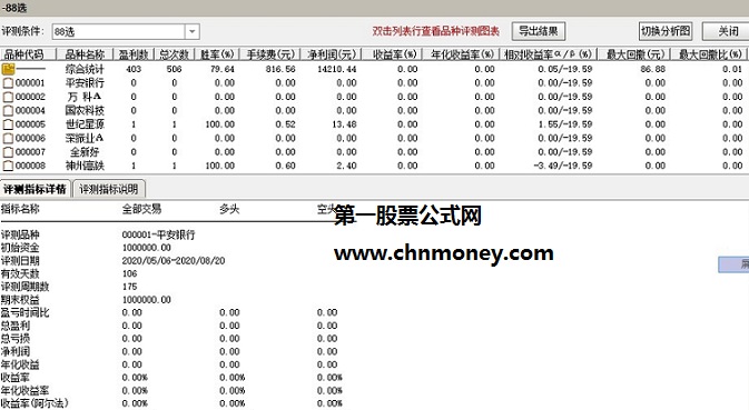 88选指标（副图 通达信 贴图 选股公式）回测了数据胜率不错，结合大盘形势与筹码状态则更好