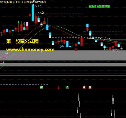 88选指标（副图 通达信 贴图 选股公式）回测了数据胜率不错，结合大盘形势与筹码状态则更好