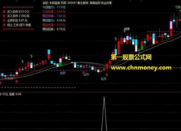 88选指标（副图 通达信 贴图 选股公式）回测了数据胜率不错，结合大盘形势与筹码状态则更好