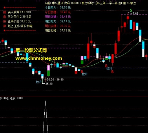 88选指标（副图 通达信 贴图 选股公式）回测了数据胜率不错，结合大盘形势与筹码状态则更好