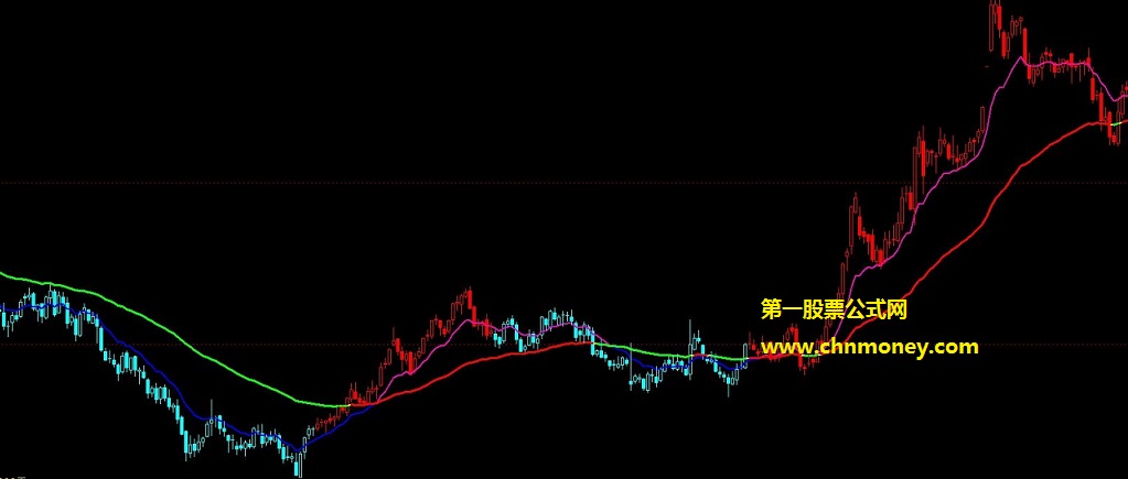 多空变色k-双线共振公式 文华财经主图多空双线共振指标源码