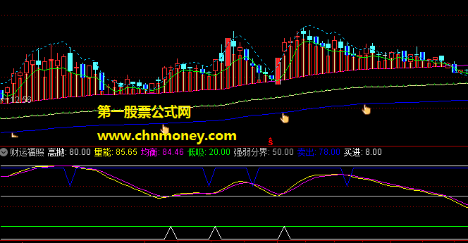 财运福照指标（副图 通达信 贴图）买进信号安全性高特别灵敏，量能数值在20内时买进效果好