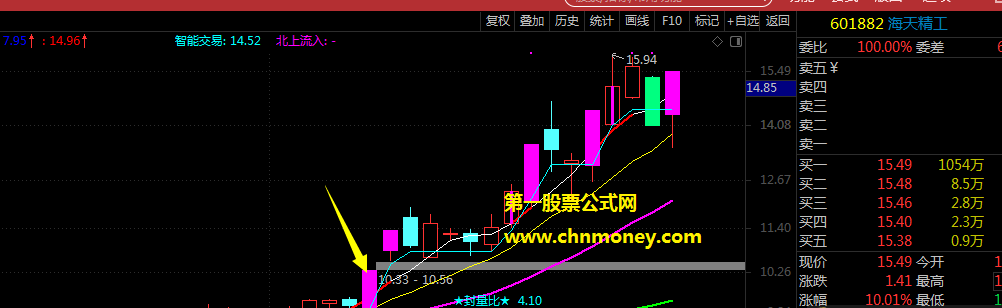 核起爆指标（副图 通达信 贴图）一个很不错的起爆点，本人最喜欢竞价打板分享给大家