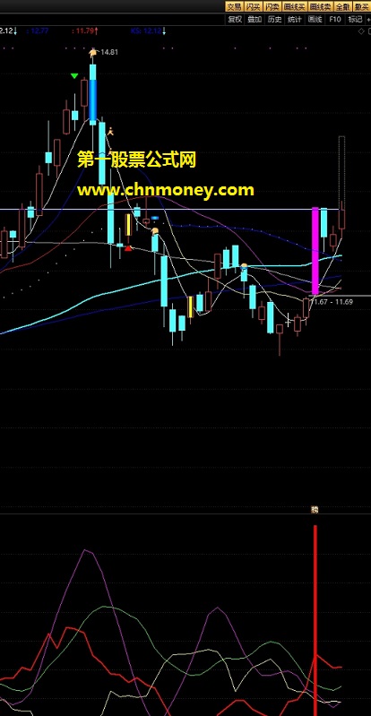 股市起点指标（副图 通达信 贴图）选股公式无加密，pdi线上穿三线介入更好