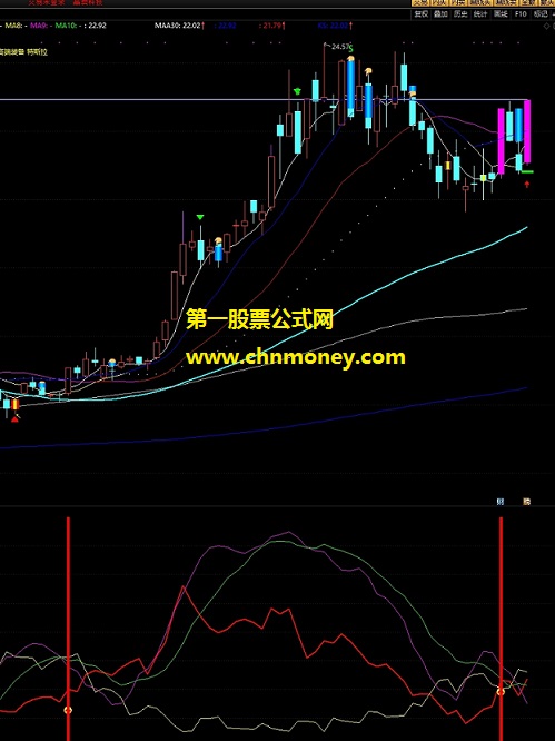 股市起点指标（副图 通达信 贴图）选股公式无加密，pdi线上穿三线介入更好