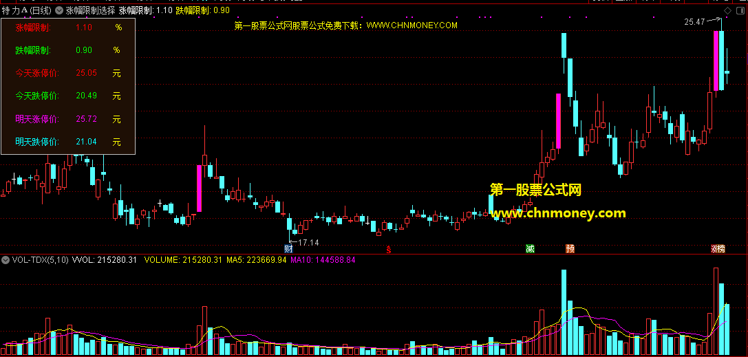 涨幅限制指标（主图叠加 通达信 贴图）涨跌停板智能着色标注，并显示涨跌停板的幅度值