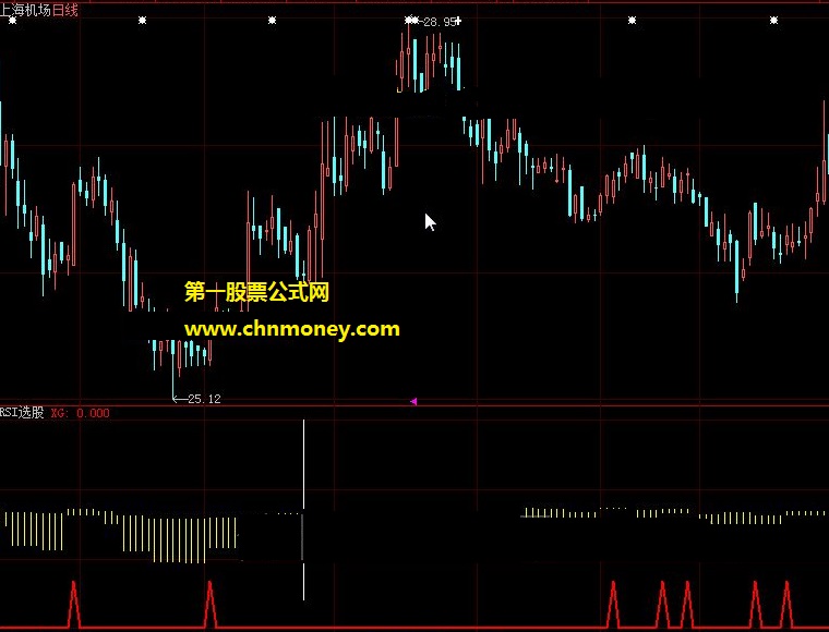 短仓抓牛股买卖点我一直在用的rsi周线金叉选股公式