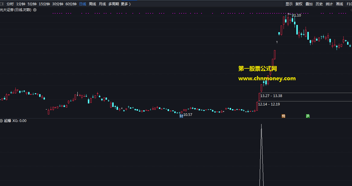 核起爆指标（副图 通达信 贴图）一个很不错的起爆点，本人最喜欢竞价打板分享给大家