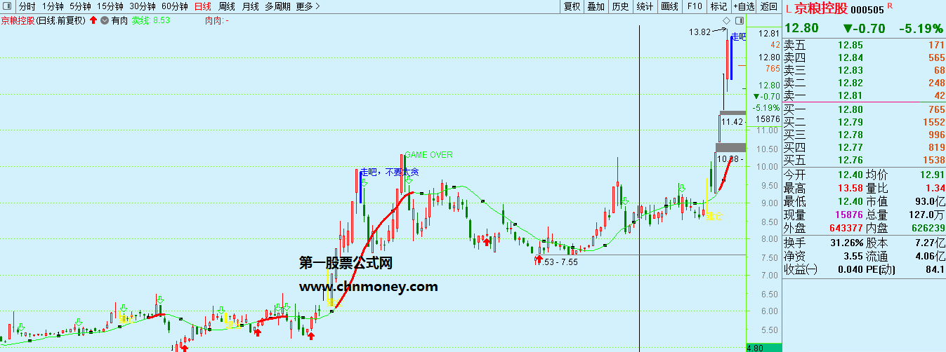 有肉升级版指标（主图 通达信 贴图）重新修改公式无未来，增加了买入卖出信号完全加密