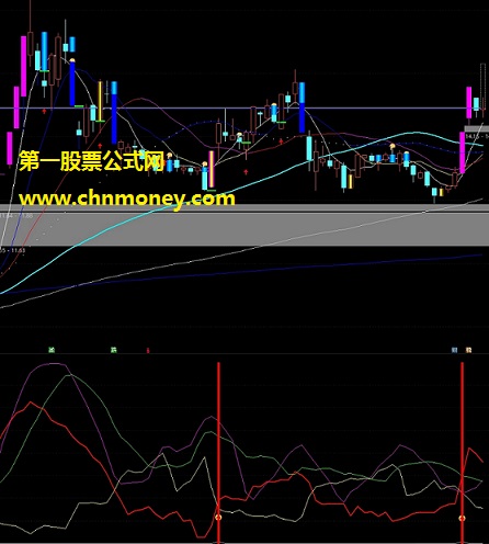 股市起点指标（副图 通达信 贴图）选股公式无加密，pdi线上穿三线介入更好