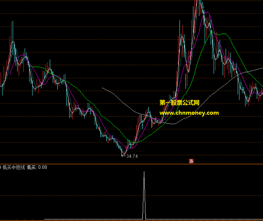 低买中短线指标（幅图 通达信 贴图）以中短线为主，胜率高赚得多
