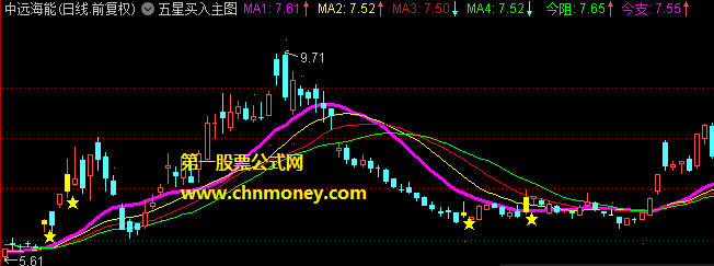 五星买入主图指标（主图 贴图 通达信）公式源码不加密，不含有无未来函数
