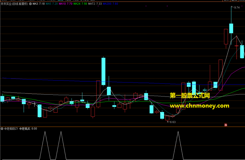 中短低吸z1指标(副图 通达信 贴图)可设定10-15%止损位，中短线持有自择价位卖出