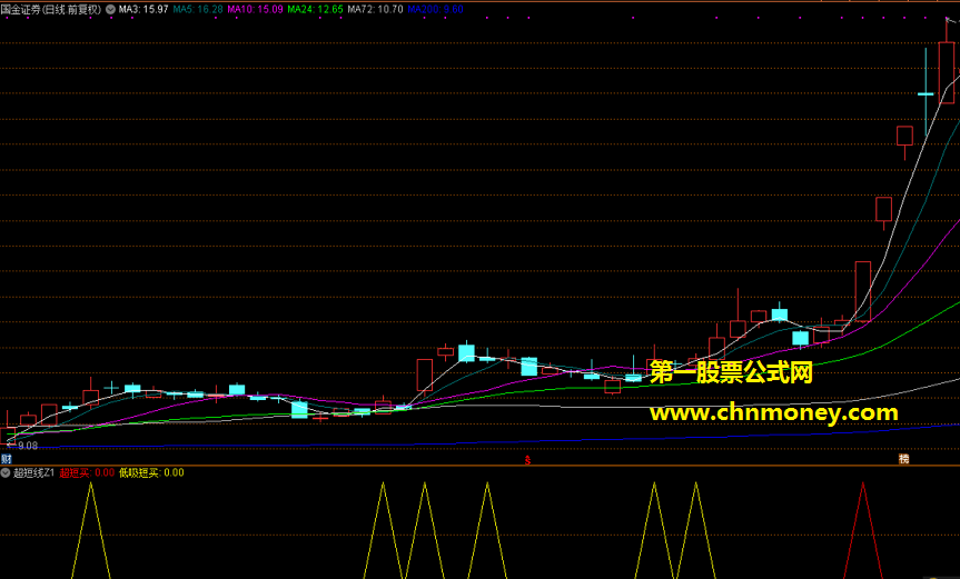 超短线z1指标（副图 通达信 贴图）能逮到大涨起涨点，操作要求高胜率不错