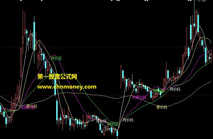 不追求出票数量而追求出票质量的长短价托主图公式