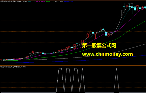 空中加油模式指标（副图 通达信 贴图)公式的赚钱效应较高，需结合短线方式来灵活操作