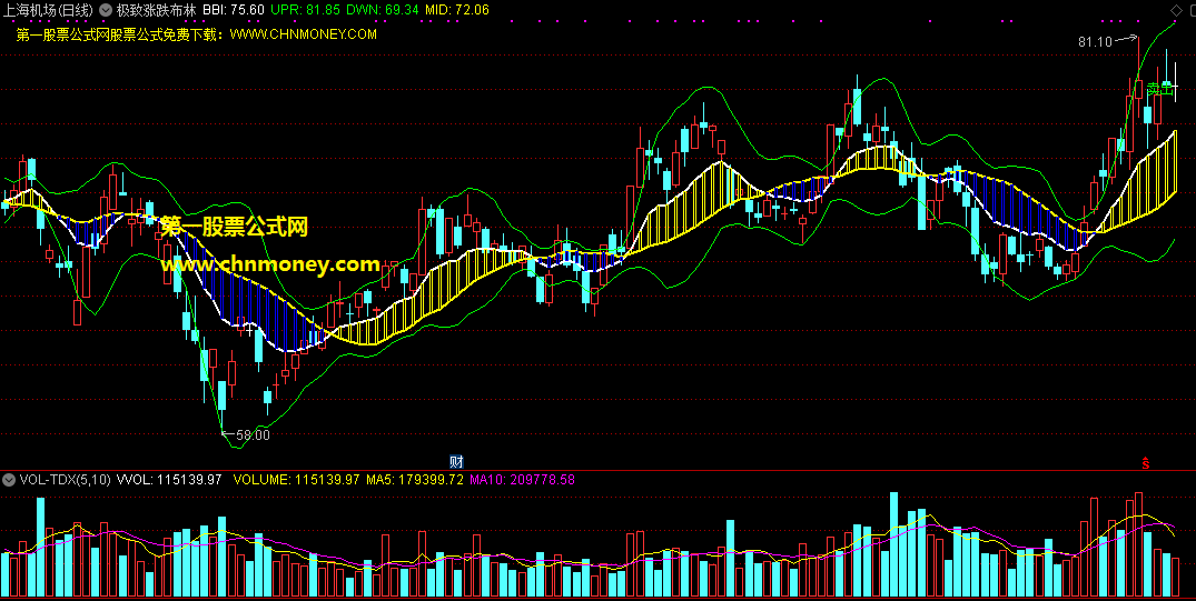 极致涨跌布林指标（主图 通达信 贴图）用布林判断抄底买进，在相对稳定波段很好用