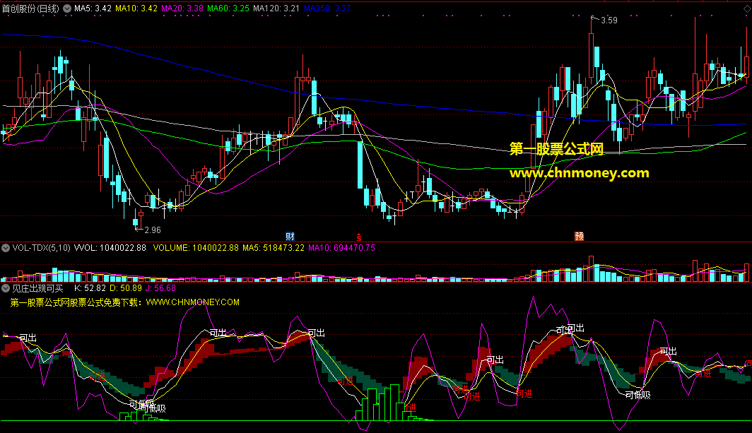 见庄出现可买入指标（副图 通达信 贴图）给你短线跟庄低吸信号，判庄如神特别准