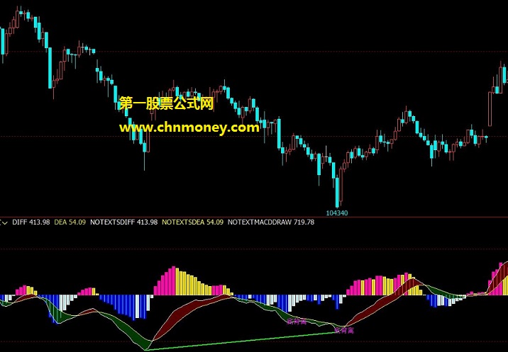 macd升级-背离组合飘带和多空公式 文华财经副图macd升级飘带和多空指标不漂移源码