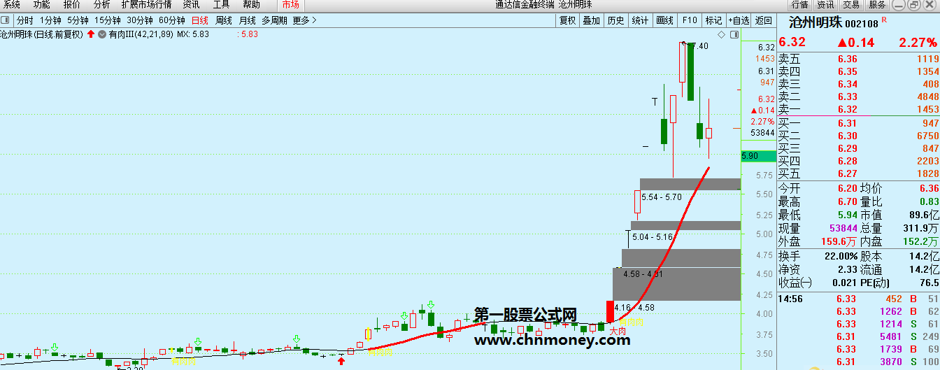 有肉ⅲ版指标（主图 通达信 贴图）依据红线斜率来提示买卖点，其中的参数可自己调