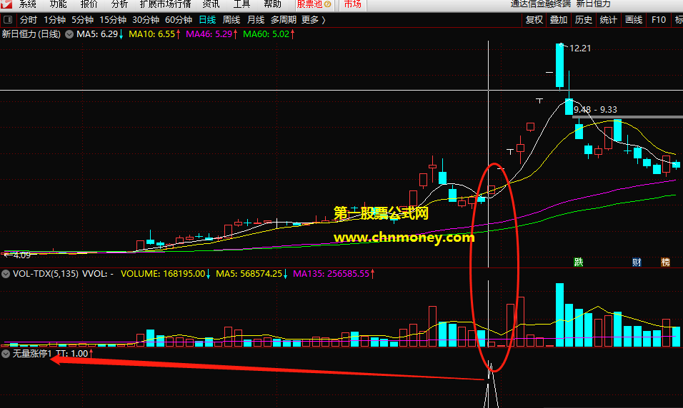 无量涨停指标（副图 通达信 贴图）能很好的定义缩量，分享出来希望帮到大家