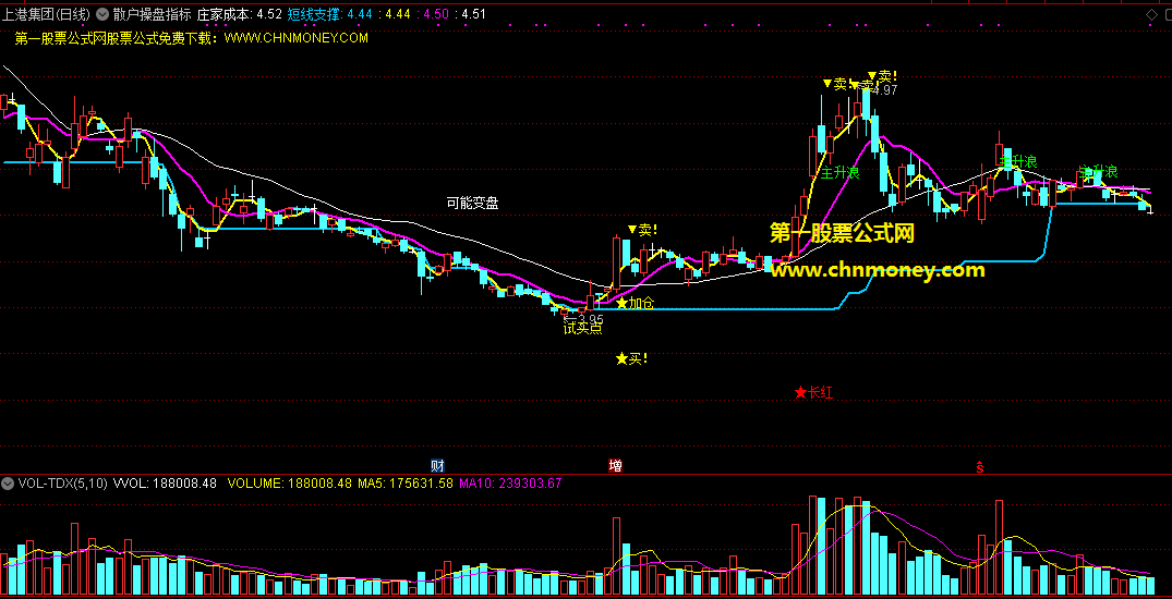 散户操盘指标（主图 通达信 贴图）含试买点等多个底部信号，来自某自媒体的分享