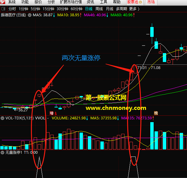 无量涨停指标（副图 通达信 贴图）能很好的定义缩量，分享出来希望帮到大家