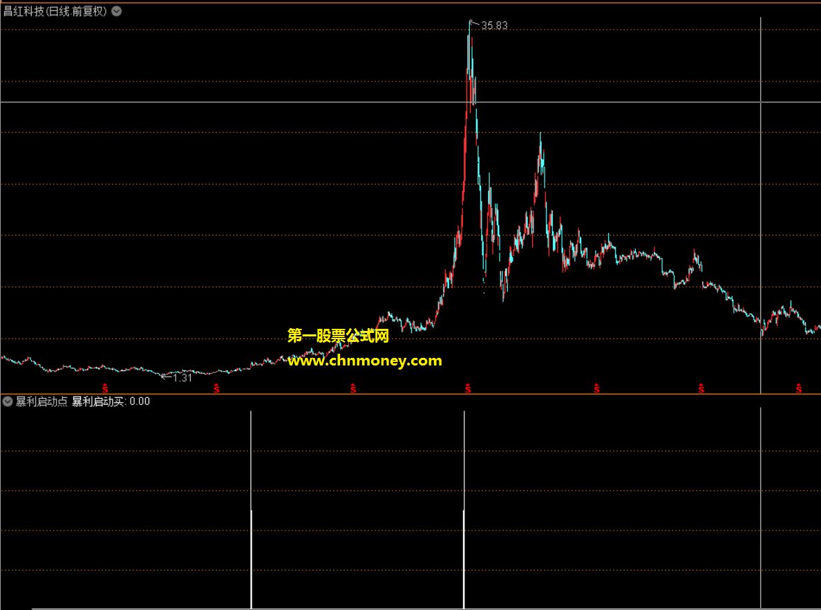 暴利启动点指标（副图 通达信 贴图）抓暴涨时的启动点，2周内若赚50%随时可平仓