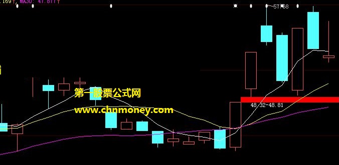 在主图上给缺口位置划线起到提醒作用的缺口回补区间主图公式