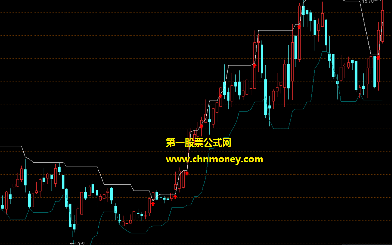 高低位趋势线指标（主图 通达信 贴图）高位和低位两种趋势线的组合，从对比中找到个股趋势