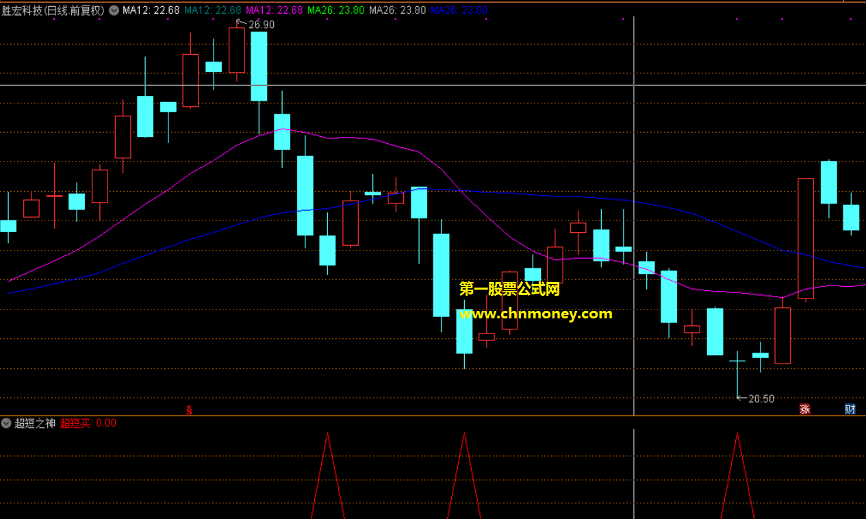 超短之神2指标（副图 通达信 贴图）用的是超短线技术，希望带给你一年10倍的利润