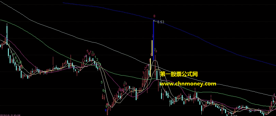 神奇九转组合八指标多头等4个指标（主图 副图 通达信 贴图）精心研究多年而总结的经验，足以让你赚多赔少