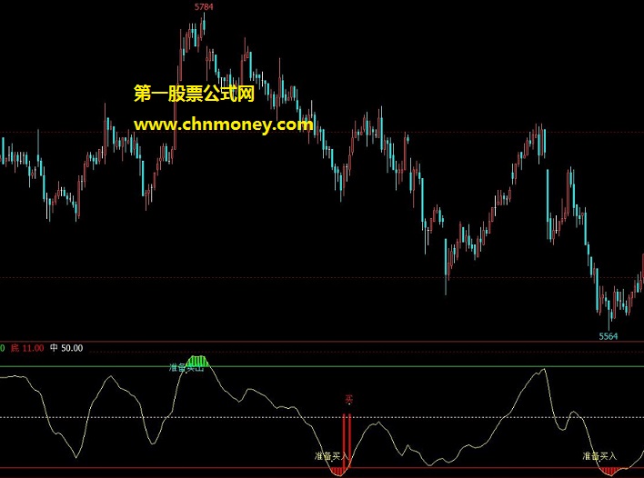 震荡王-多空买卖点提示公式 文华财经副图震荡王买卖点指标源码