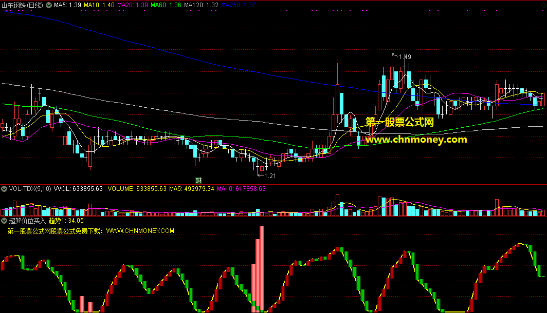 超笋价位买入指标（副图 通达信 贴图）找到真正超笋的股价点，以较低笋价位买入