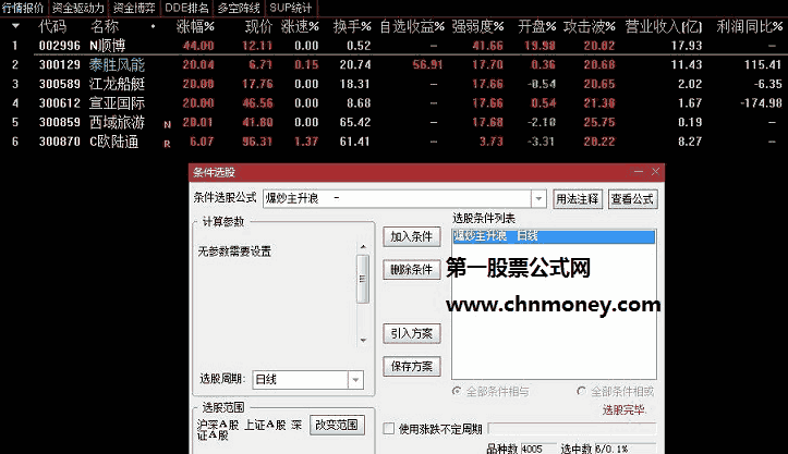 爆炒主升浪指标（选股 通达信 贴图 ）独家通达信选股配方，年化收益率测算是52.52%