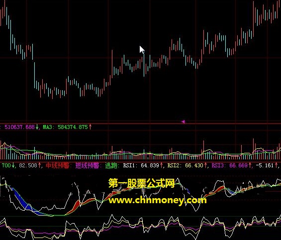 基于rsi筹码分析功能编写的中线逃跑防线副图公式