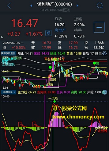 高抛低买指标（副图 通达信 贴图）当走势线上穿主力线是买点，无论手机还是电脑都好用