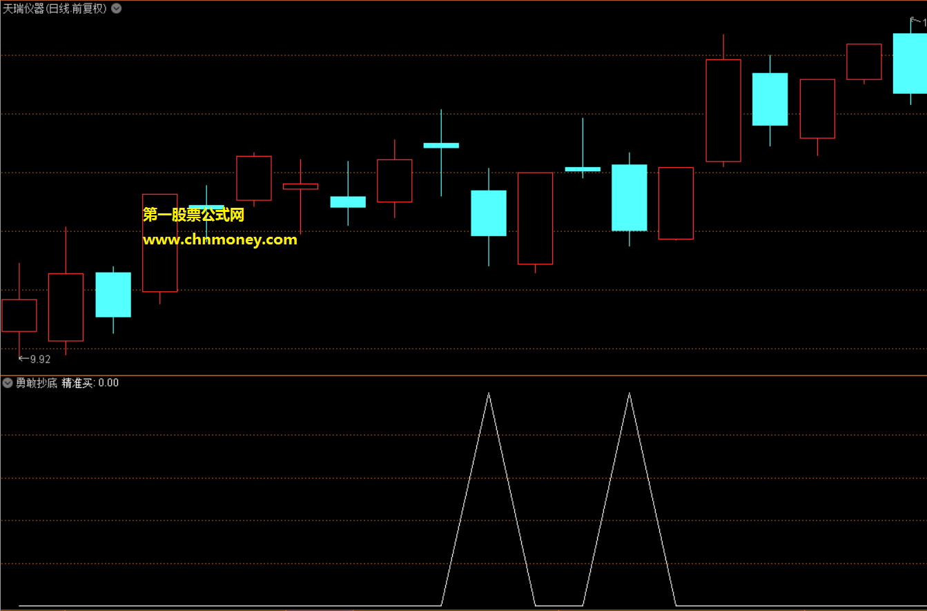 勇敢抄底指标（副图 通达信 贴图）在刀尖上面舔血，抄底需要点勇气