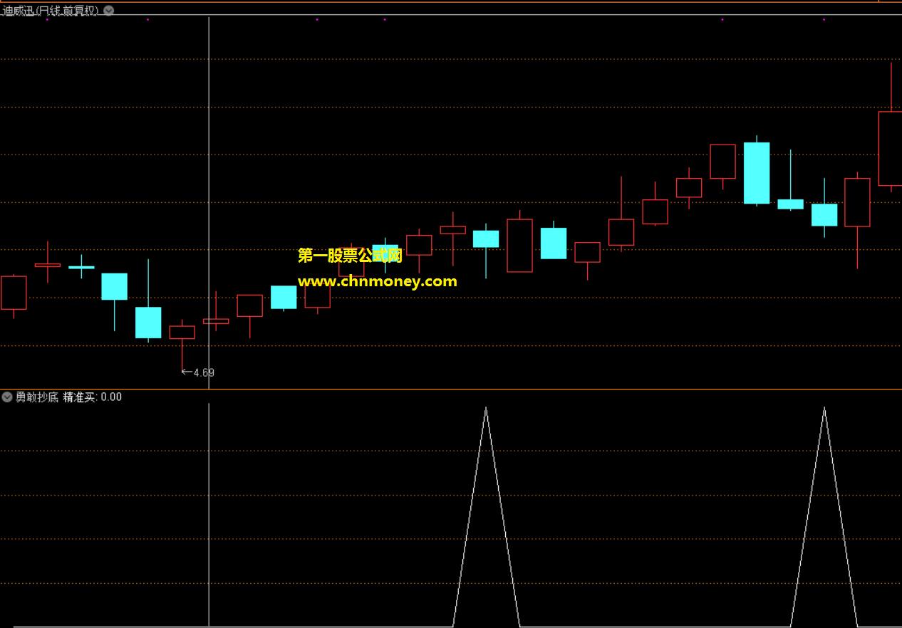 勇敢抄底指标（副图 通达信 贴图）在刀尖上面舔血，抄底需要点勇气