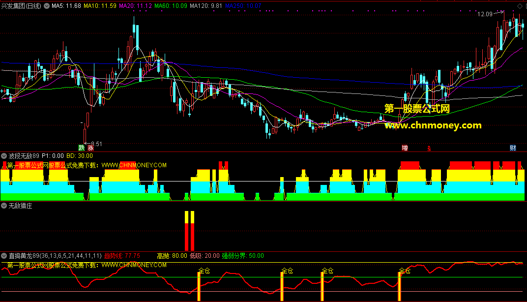 波段无敌组合指标（副图 选股 通达信 贴图）无敌猎庄+波段无敌+直捣黄龙，这三个的组合公式